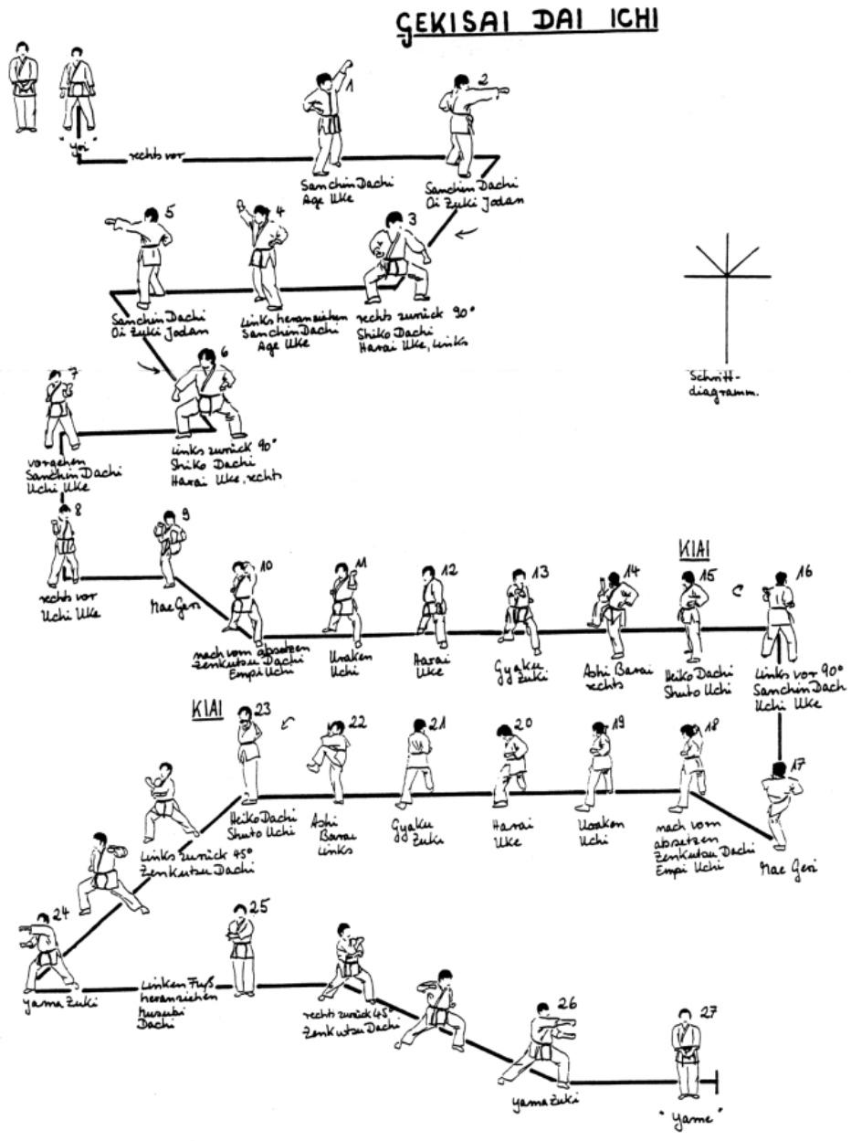 Schritt Diagramm Gekisai-Dai Ichi