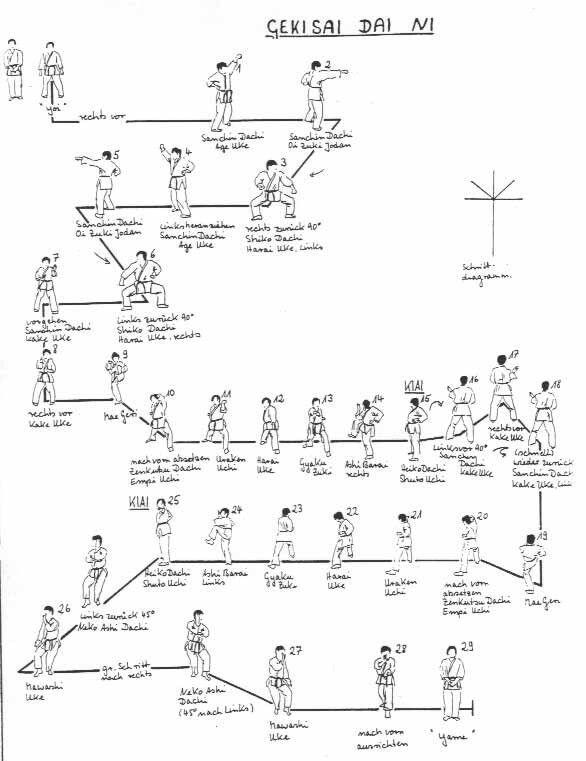 Schritt Diagramm Gekisai-Dai Ni