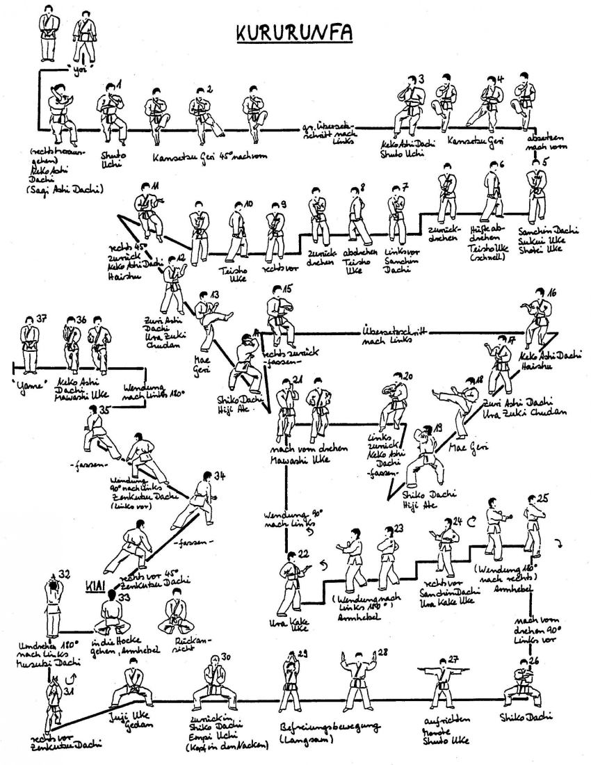 Schritt Diagramm Kururunfa