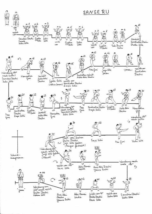 Schritt Diagramm Sanseru