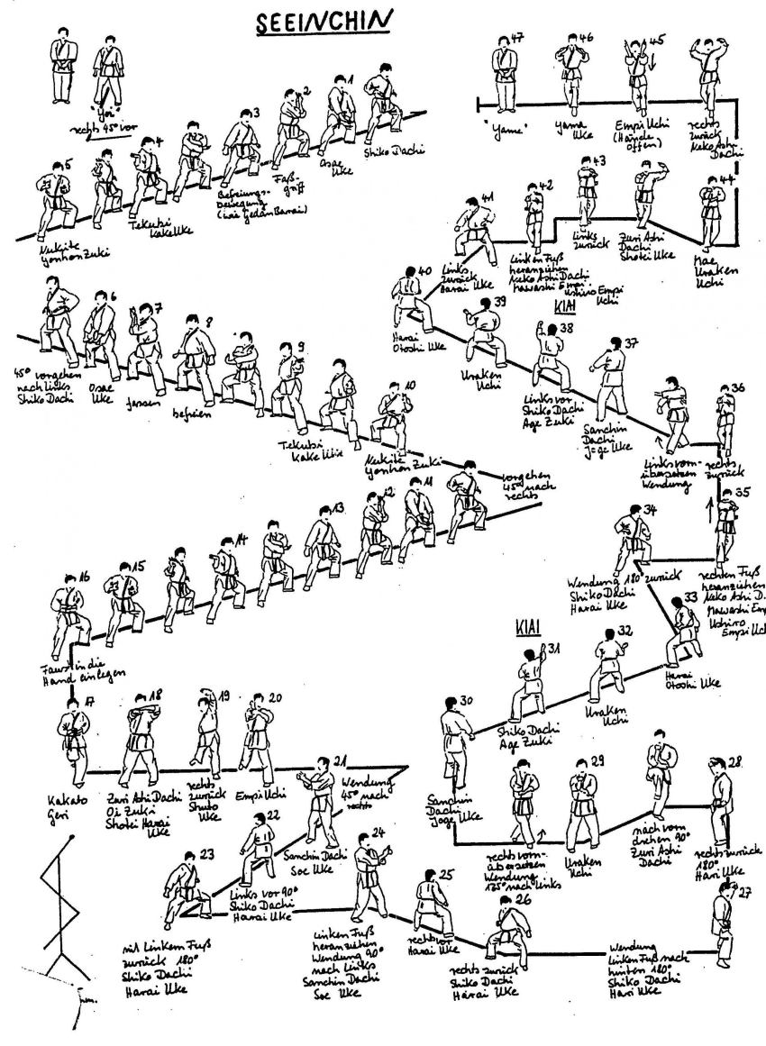 Schritt Diagramm Seenchin