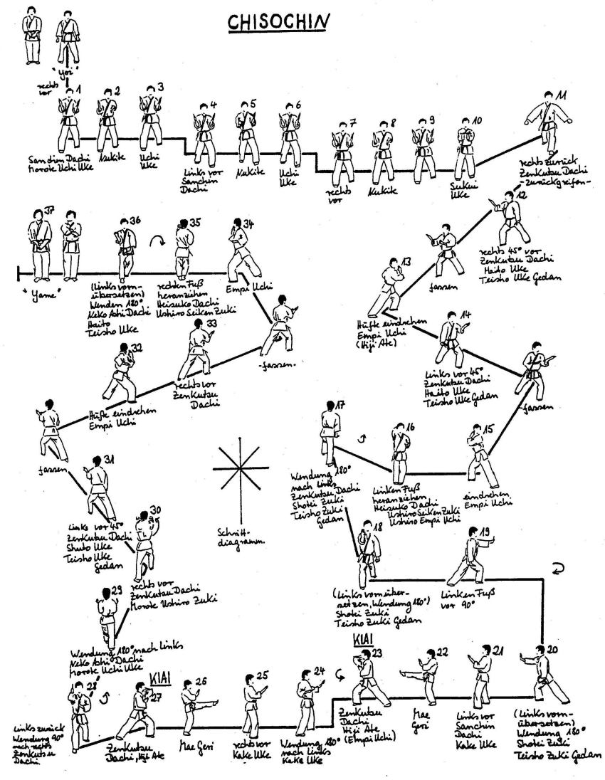 Schritt Diagramm Shisochin