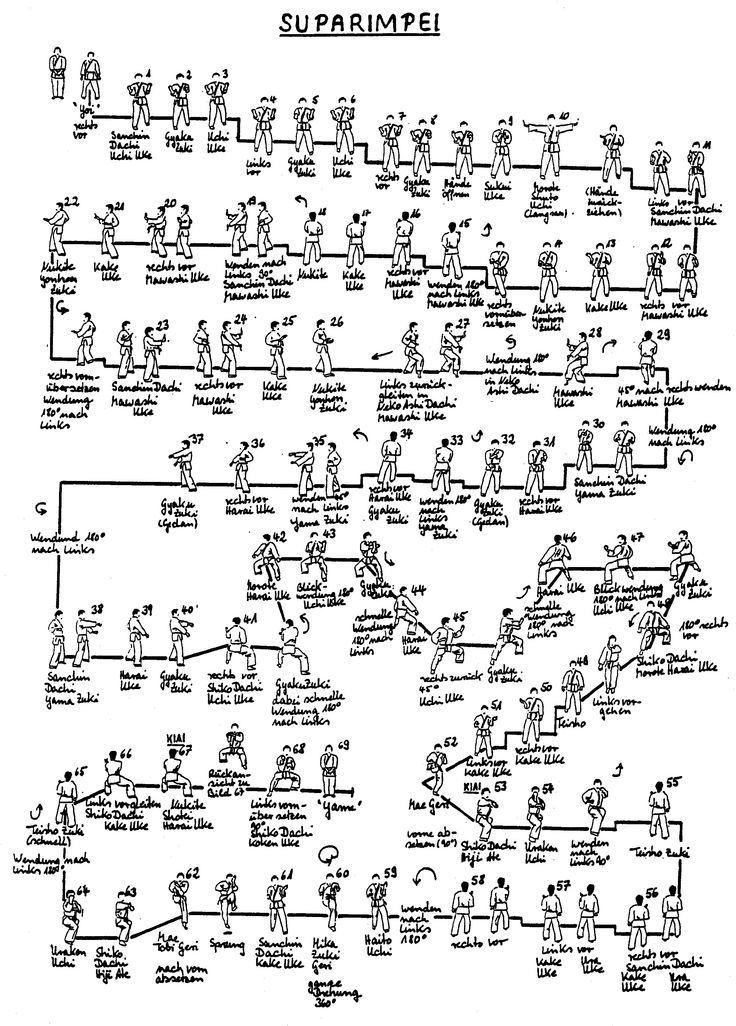Schritt Diagramm Suparinpei